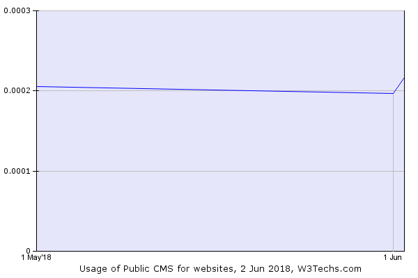 cm-publiccms.png cm-publiccms.png